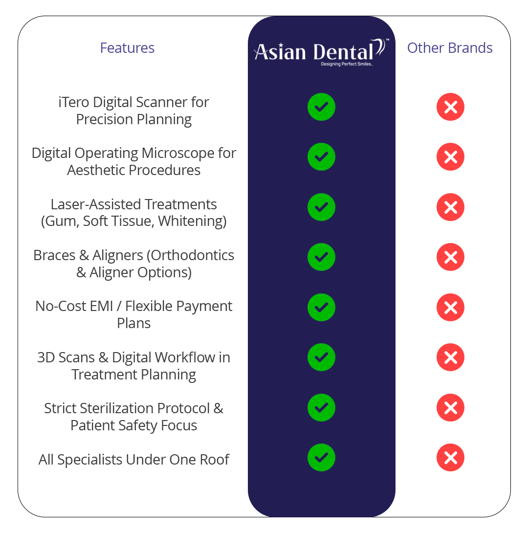 Comparison Table