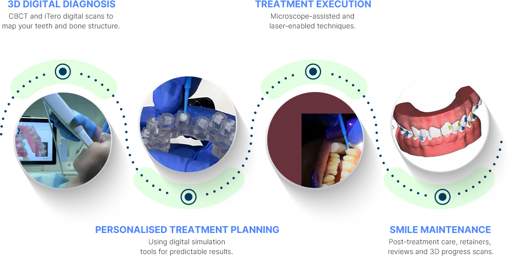 Treatment Process
