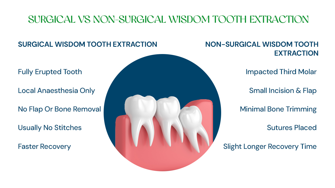 asian dental wisdom tooth extration info
