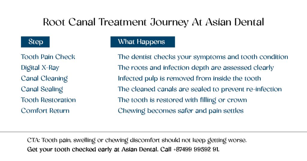root canal treatment journey